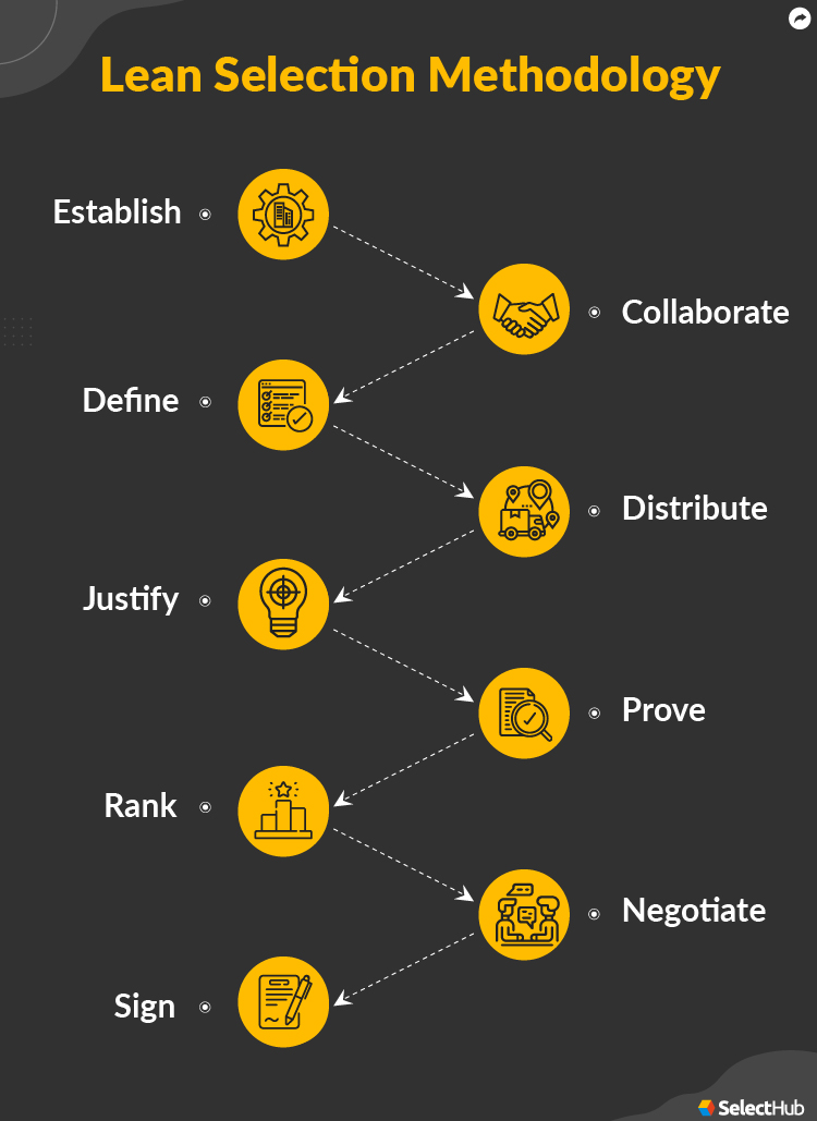 ERP Modules Lean Selection Process