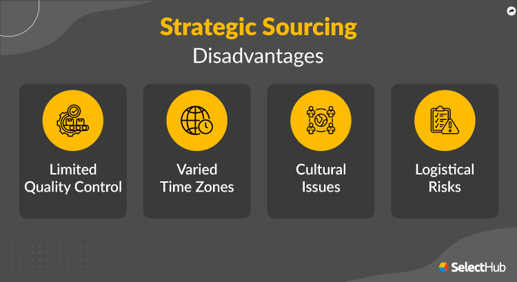 Global Sourcing Disadvantages