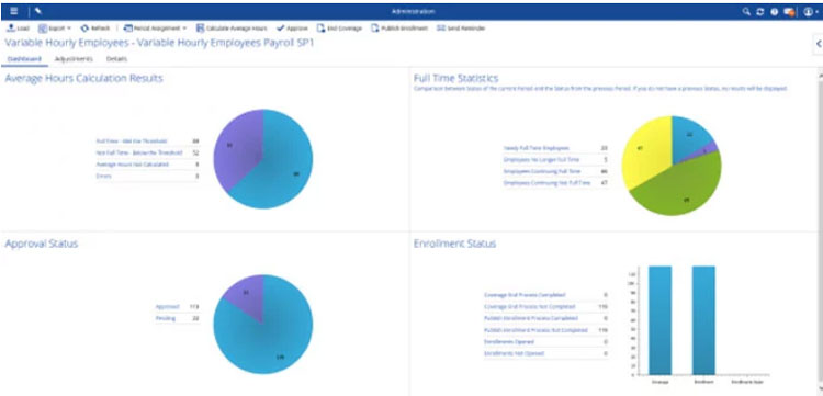 Dayforce HCM Analytics