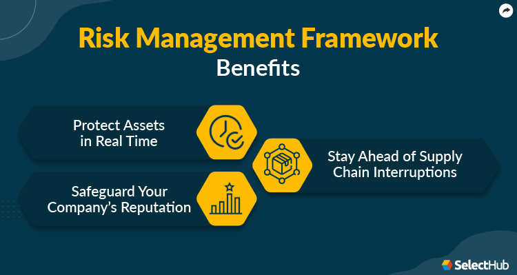 Risk Management Framework Benefits