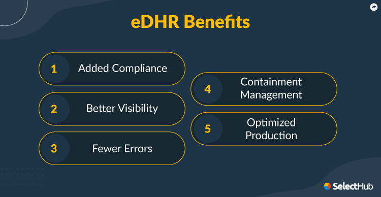 eDHR Benefits