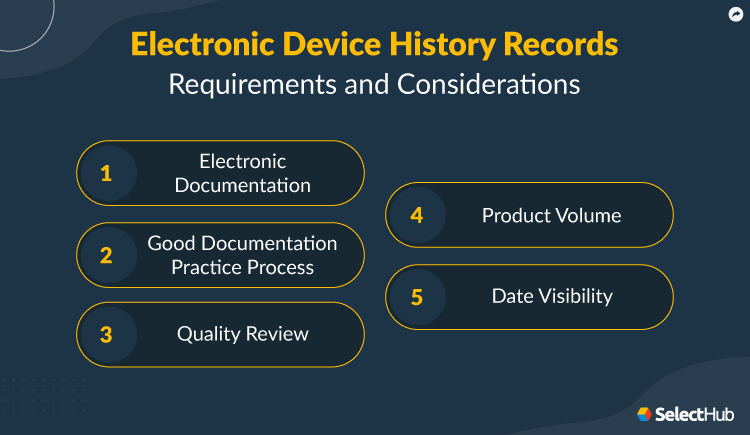 eDHR Requirements and Considerations