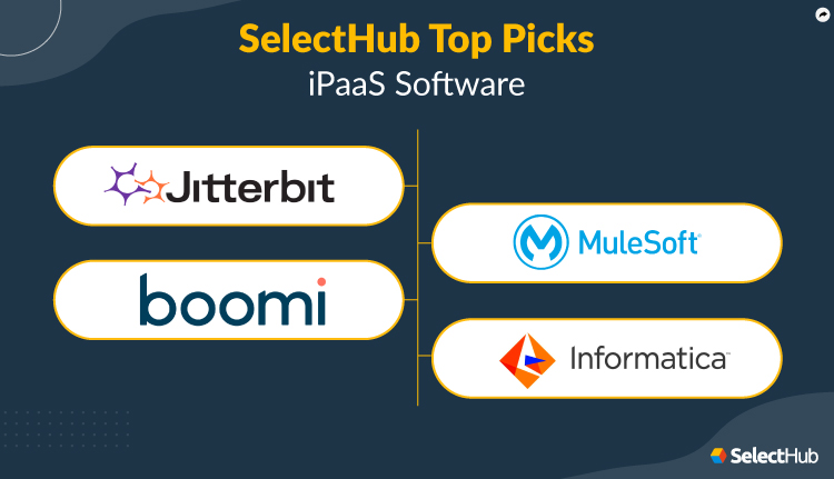 SlectHub Top Picks iPaaS Software