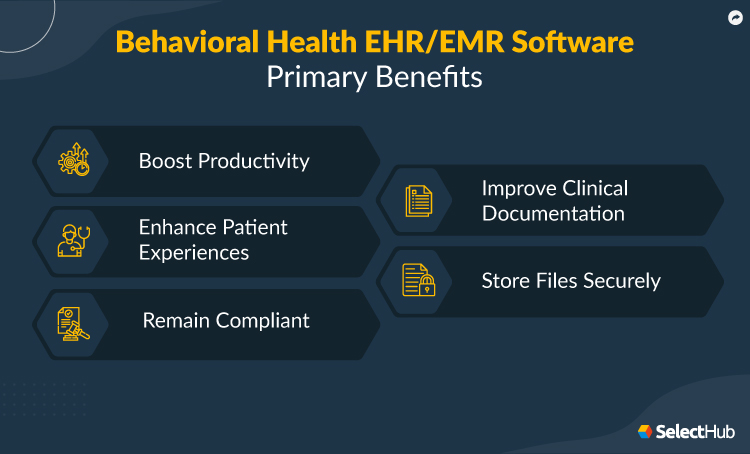 Behavioral Health EHR Benefits