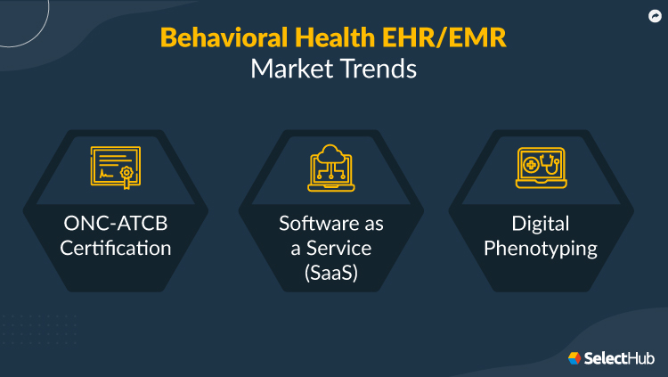 Behavioral Health EHR Trends