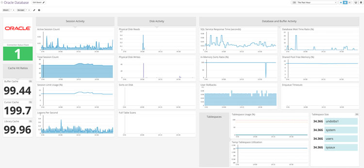 Oracle Database Dashboard