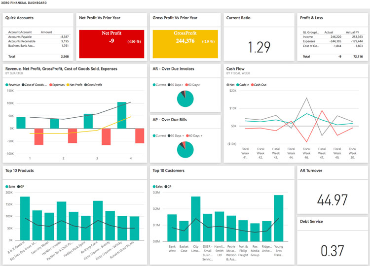 PowerBI Financial Dashboard