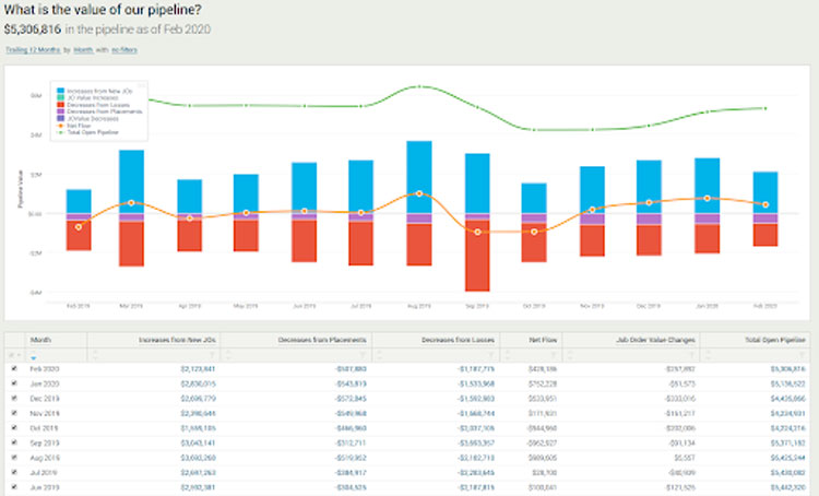 Bullhorn Analytics