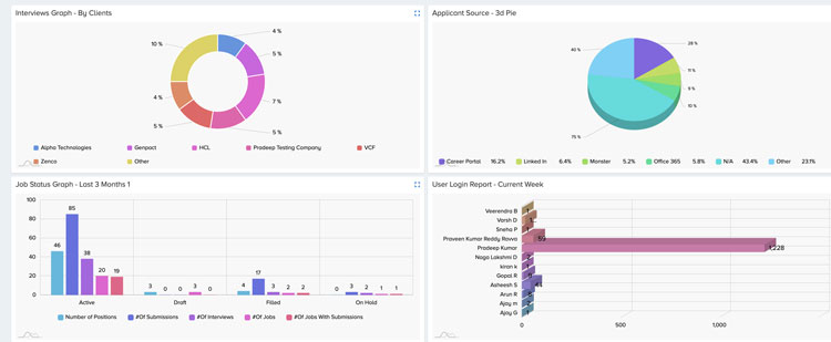 CEIPAL Business Analytics