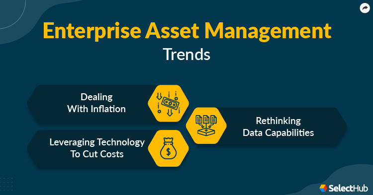 Enterprise Asset Management Trends