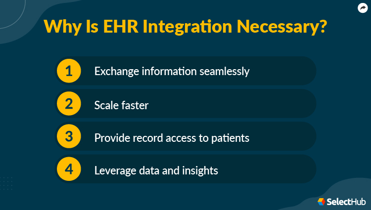 Why is EHR Integration Necessary?