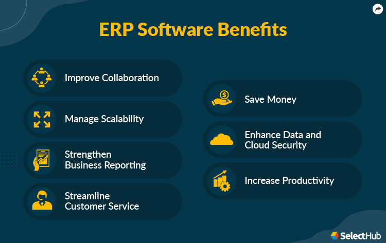 Benefits of ERP