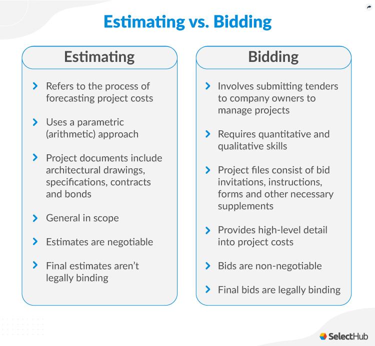 Difference between Construction Estimating and Bidding