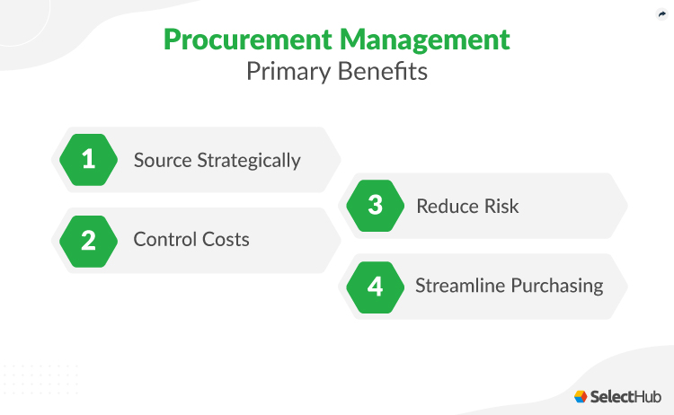 Procurement Management Benefits