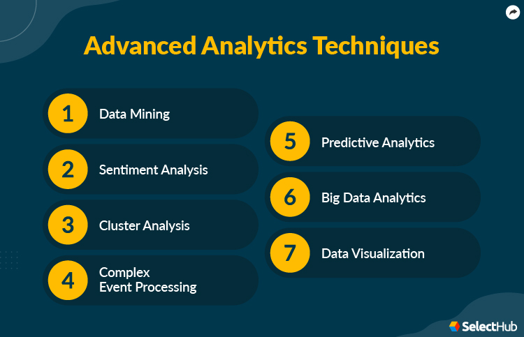 Advanced Analytics Techniques