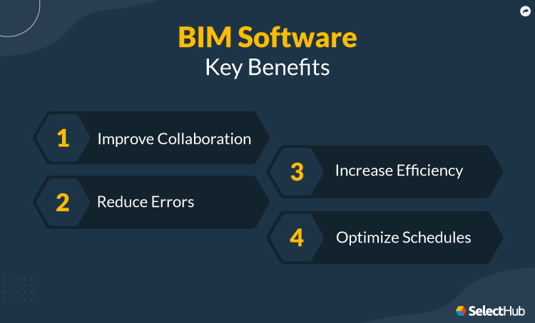 BIM Primary Benefits