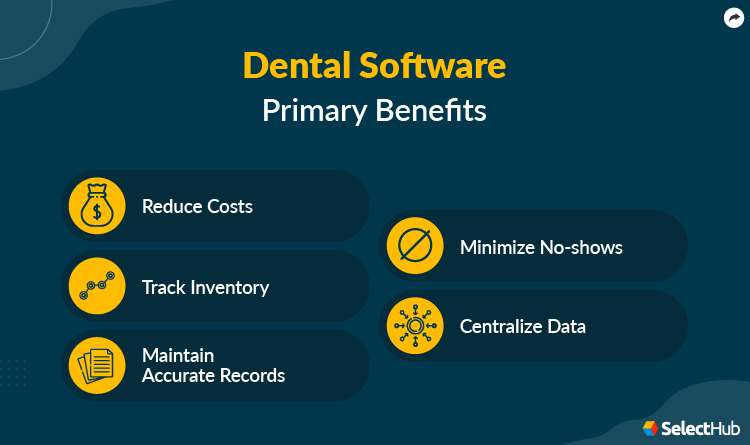 Benefits of Dental Management Software