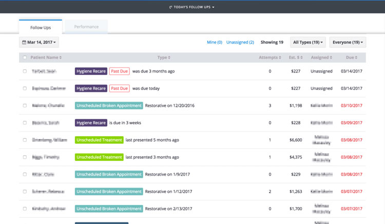 Dental Intelligence Analytics