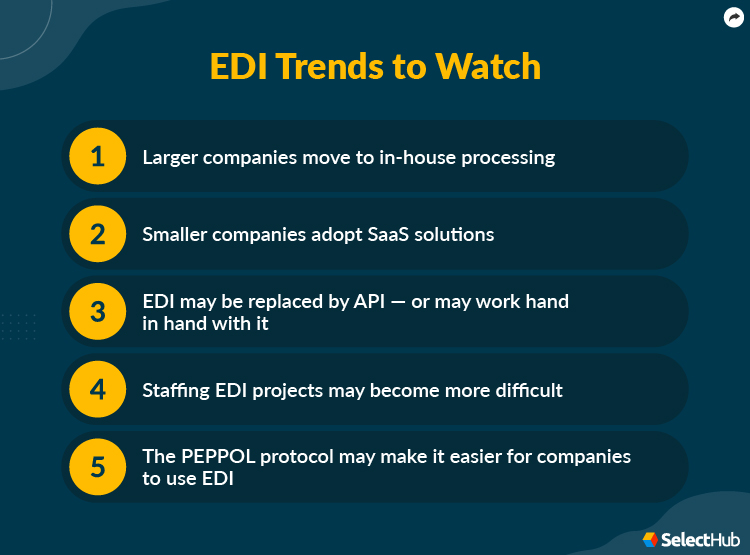 EDI Trends 2024