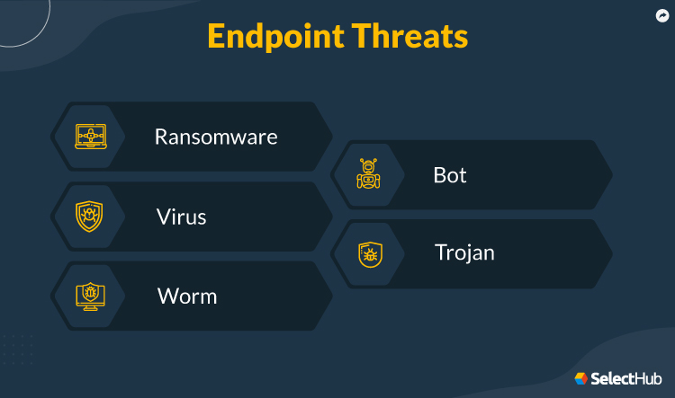 Endpoint Threats