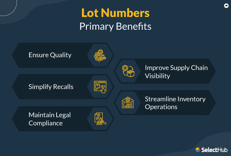 Lot Number Benefits