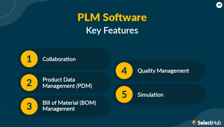 PLM Software Features