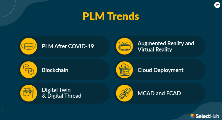 PLM Trends in 2024