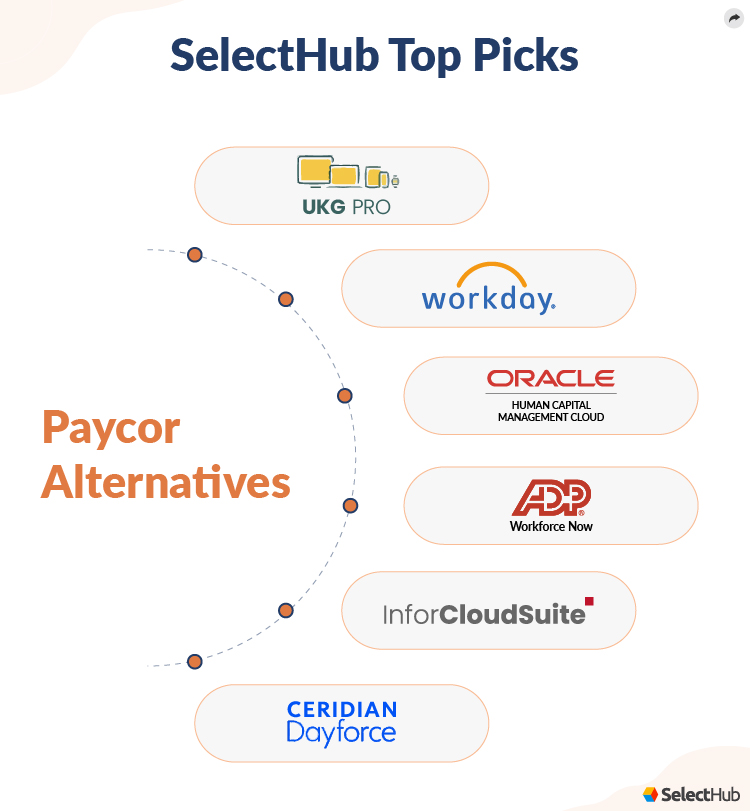 Paycor Alternatives