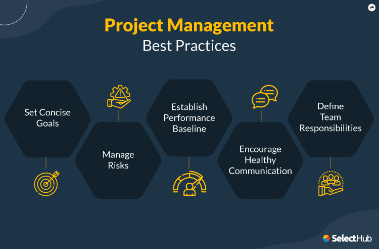 Project Management Best Practices