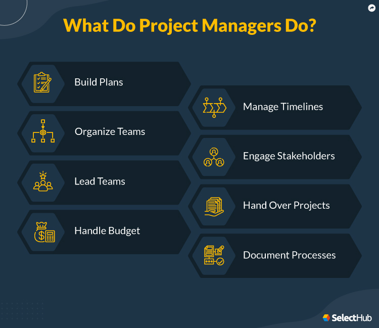 Role of Project Managers