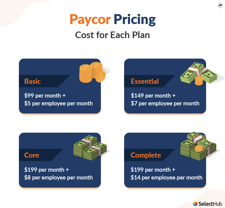 Understanding Paycor Pricing