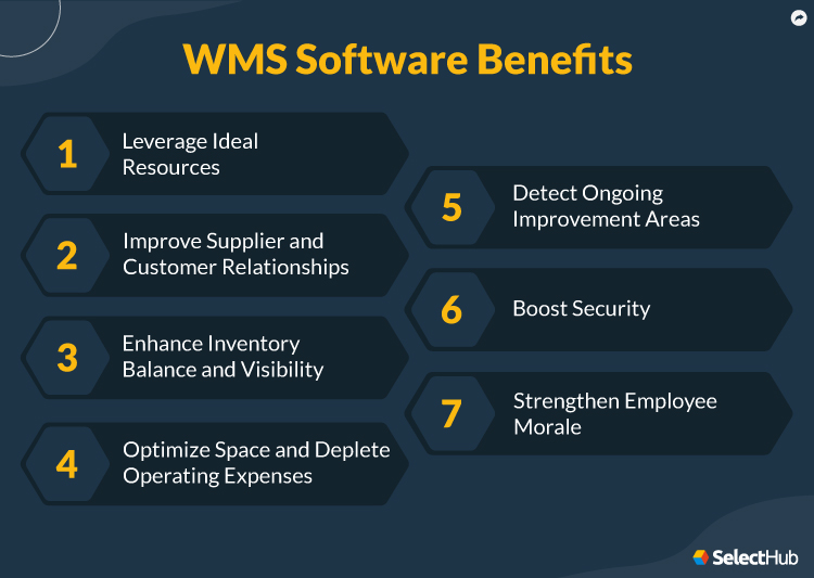 WMS Software Benefits