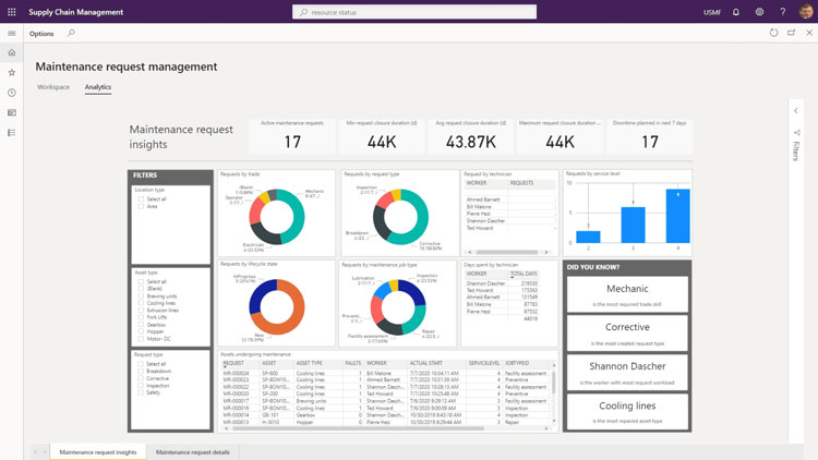 Dynamics 365 SCM Maintenance Request Management Dashboard