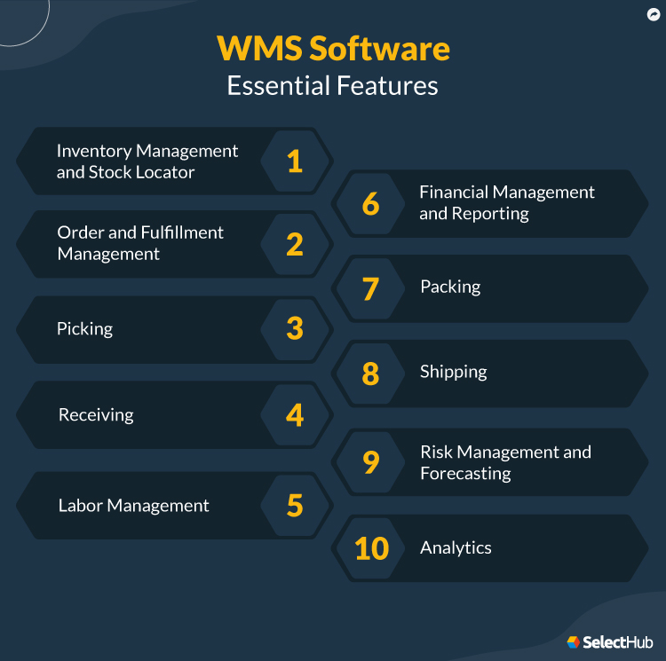 WMS Key Features