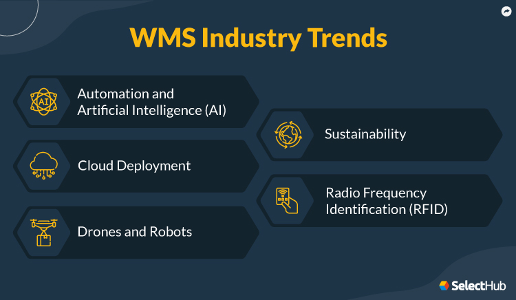 WMS Industry Trends