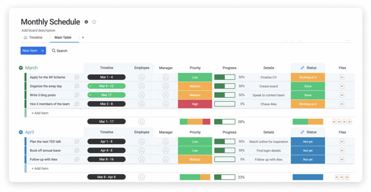 Automated task management in Monday