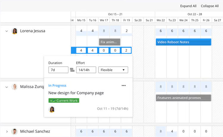 Employee Workload View in Wrike