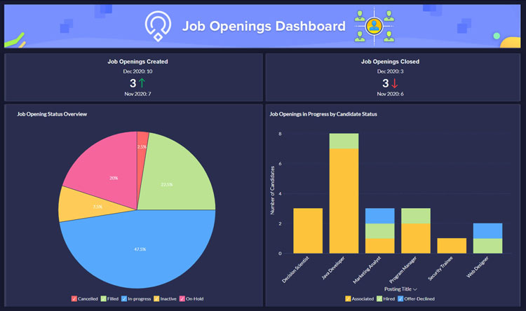 Zoho Recruit Job Openings Overview