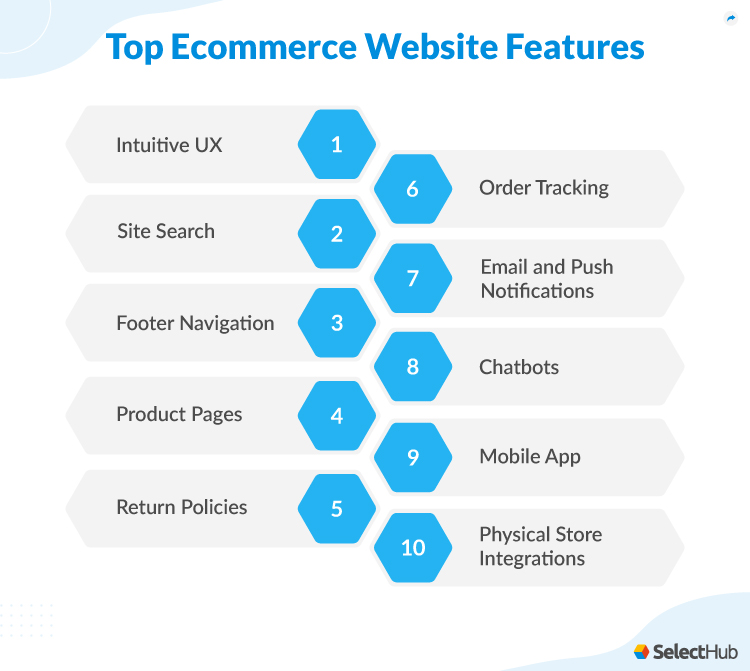 Top eCommerce Website Features