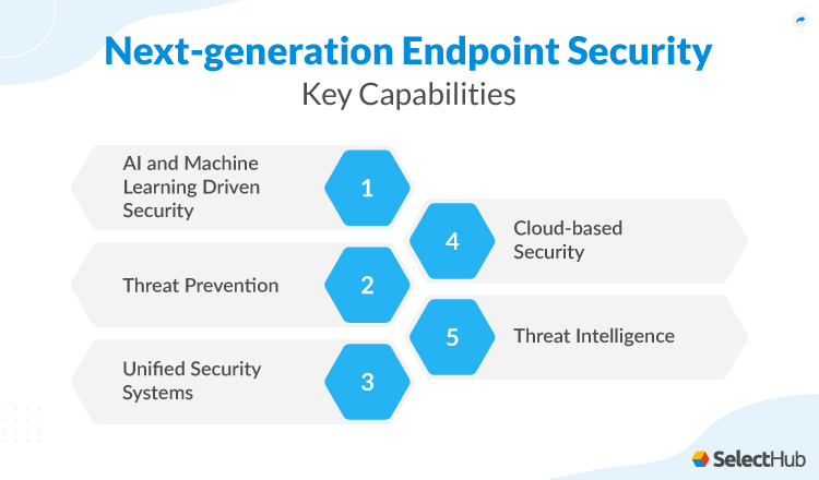 Next Generation Endpoint Security Features