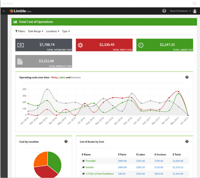 Limble Cost of Operation Dashboard