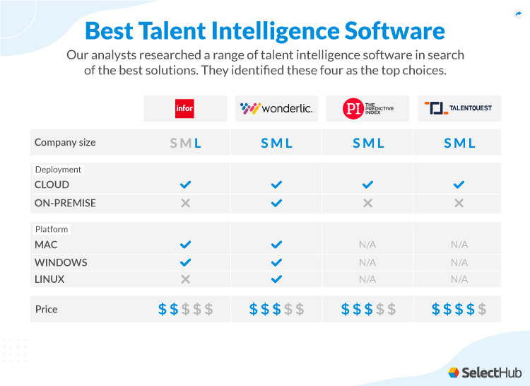 Best Talent Intelligence Solutions