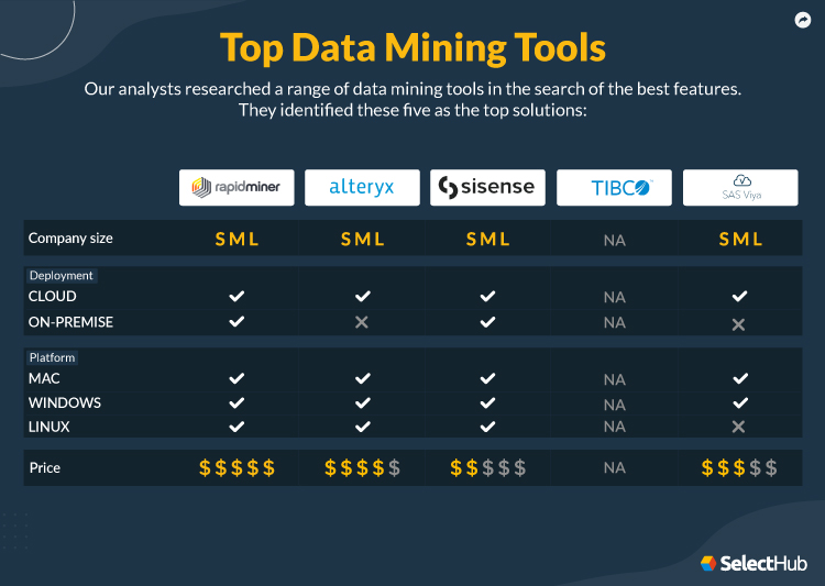 Best Data Mining Tools Attribute Comparison Table