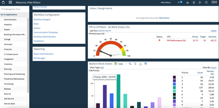 IBM Maximo Work Order Management