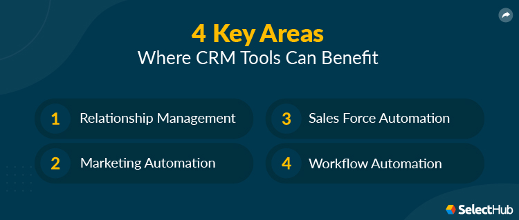 Benefits of CRM Tools