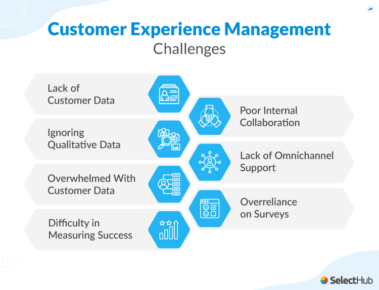 CXM Challenges