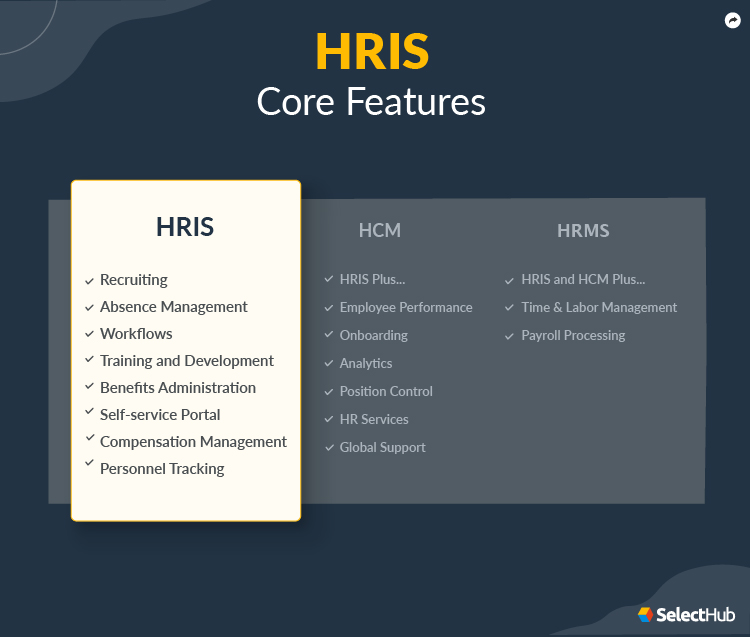 HRIS Core Features