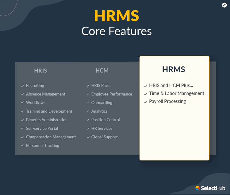 HRMS Core Features