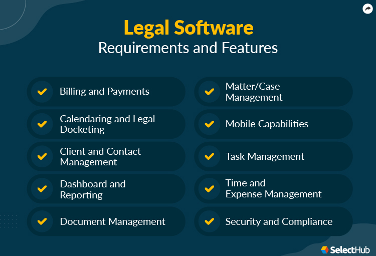 Legal Software Features and Requirements