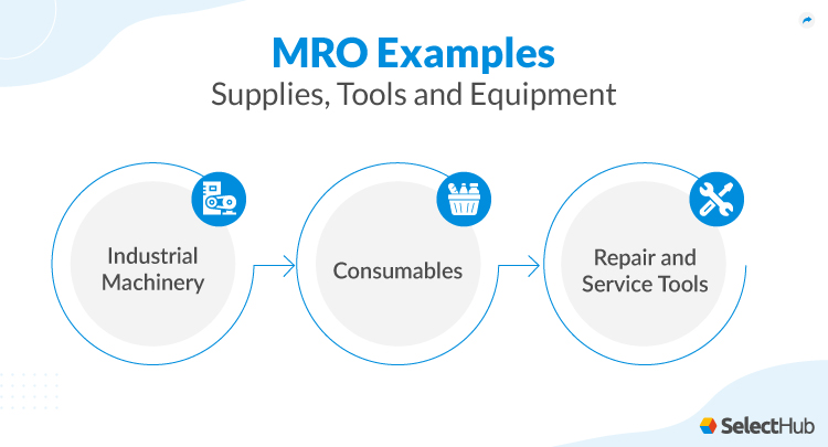 Maintenance Repair and Overhaul Examples